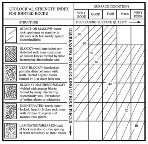 rock strength chart pdf